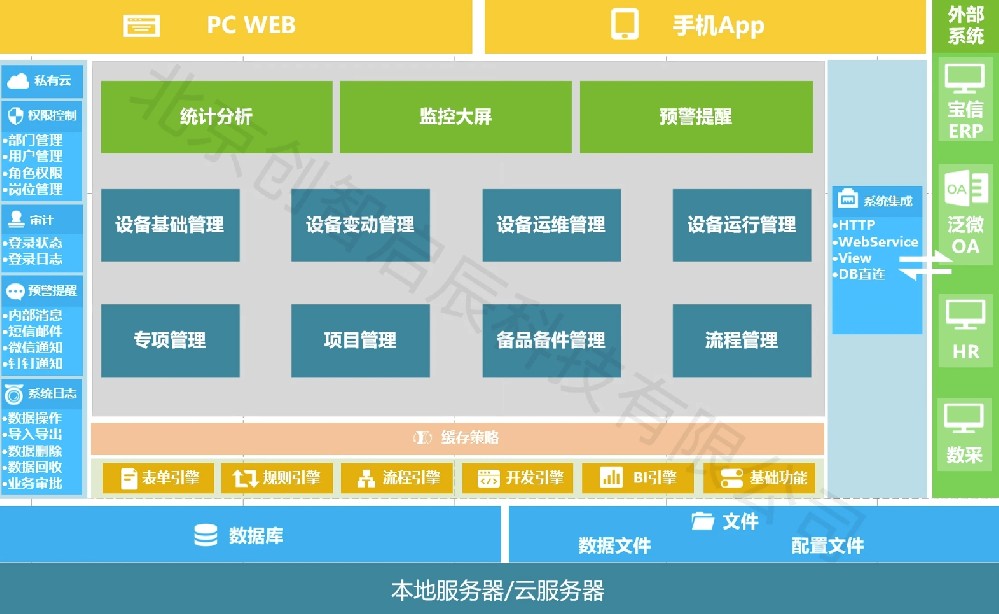 某钢铁公司—设备管理系统