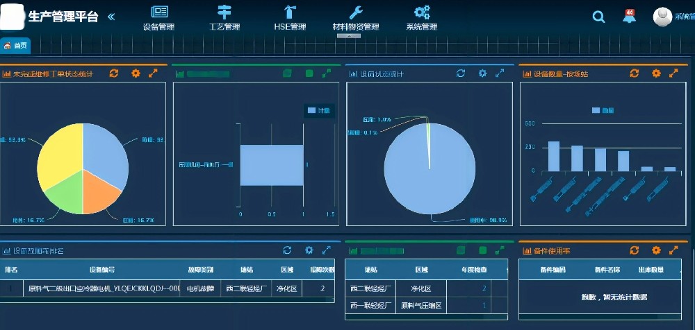 某能源企业—生产管理系统