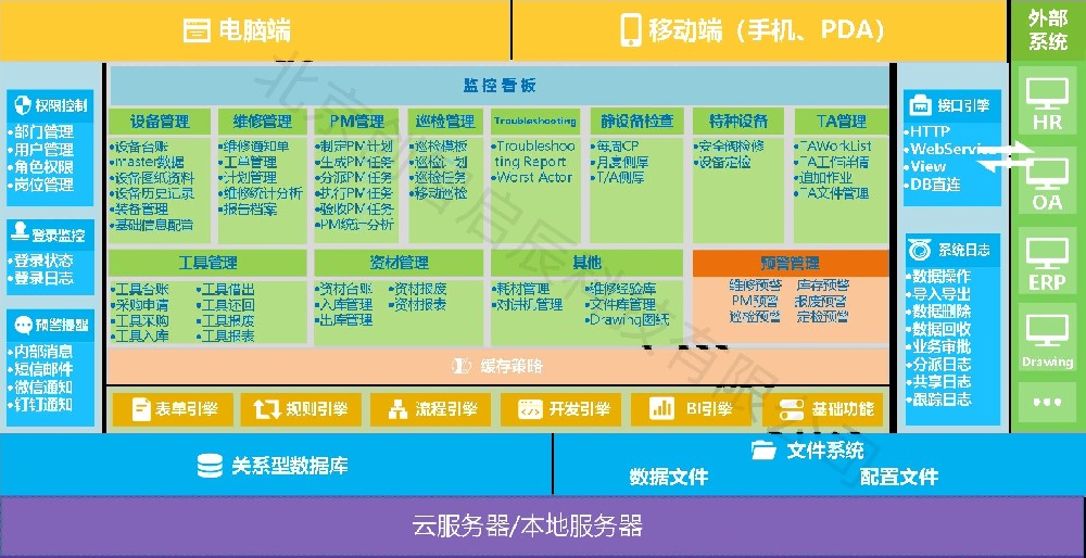 某石化公司—设备履历系统