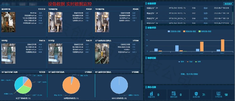 某精细化工厂—仪表设备管理系统