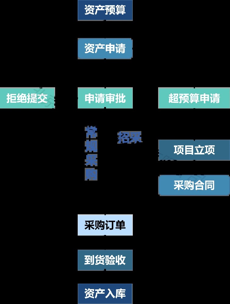 设备管理系统如何进行架构设计?